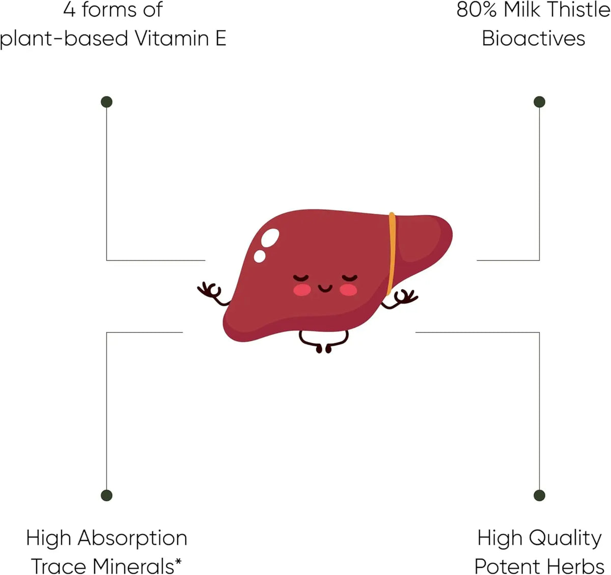 Liver Cleanse Detox Support 70 Veg Capsules
